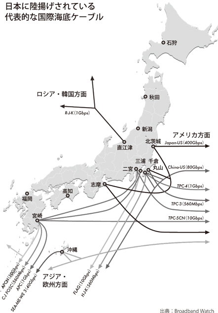 日本の国際海底ケーブル図解